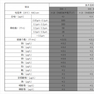 电子行业冲洗水质标准(电子级水的技术指标)
